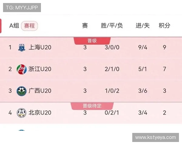 全运会篮球积分榜更新成都队以52分稳居第一名